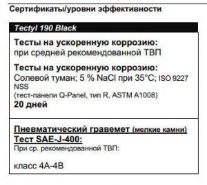 tectyl underbody coating 190 black испытания