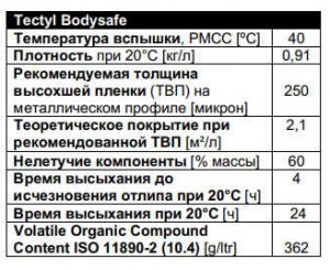 tectyl underbody coating bodysafe характеристики