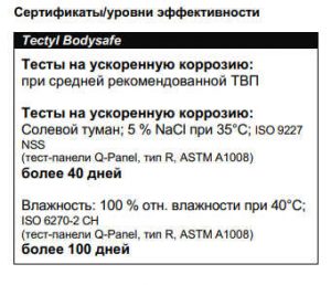 tectyl underbody coating bodysafe тесты